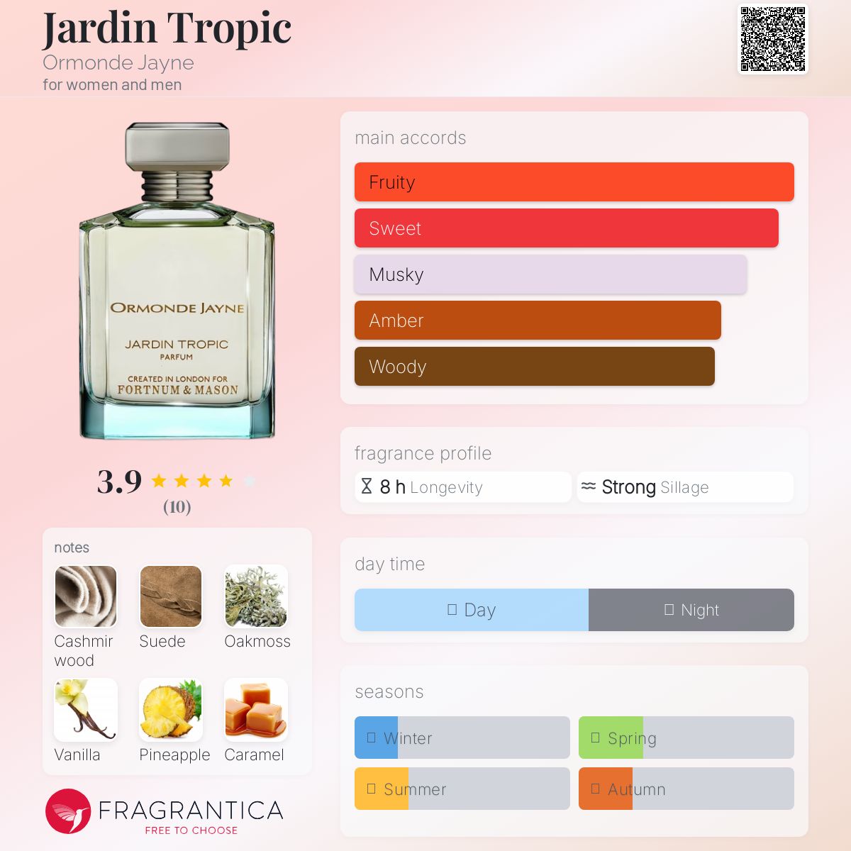 عطر ادکلن ژاردین تروپیک اورموند جین - Jardin Tropic Ormonde Jayne - بررسی، قیمت و خرید