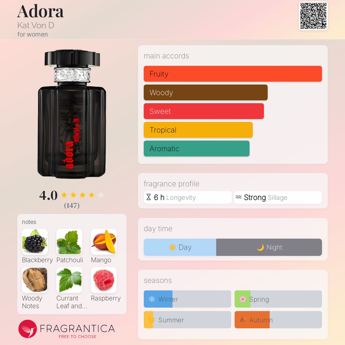 عطر ادکلن آدورا کت ون دی - Adora Kat Von D - بررسی، قیمت و خرید