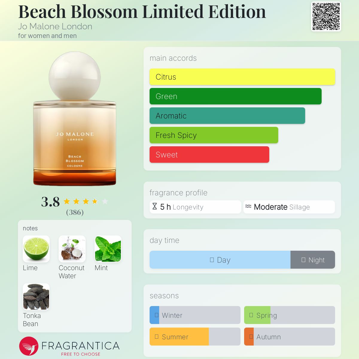 عطر ادکلن بیتچ بلاسوم لیمیتد ادیشن جو مالون لندن - Beach Blossom Limited Edition Jo Malone London - بررسی، قیمت و خرید