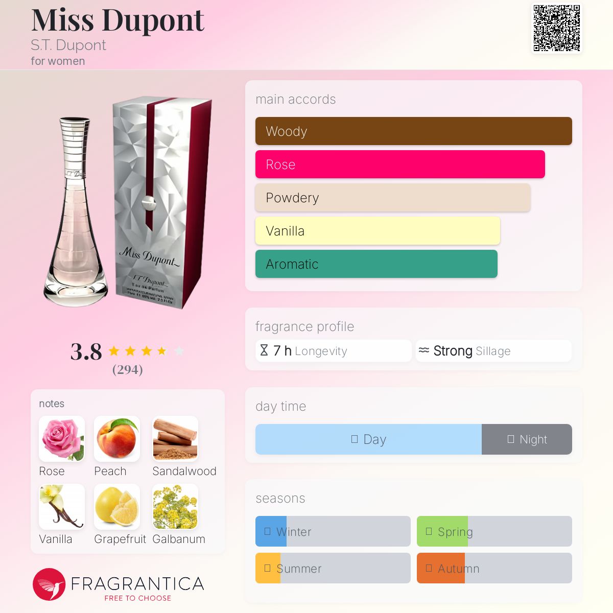 عطر ادکلن میس دوپانت دوپونت - Miss Dupont S.T. Dupont - بررسی، قیمت و خرید