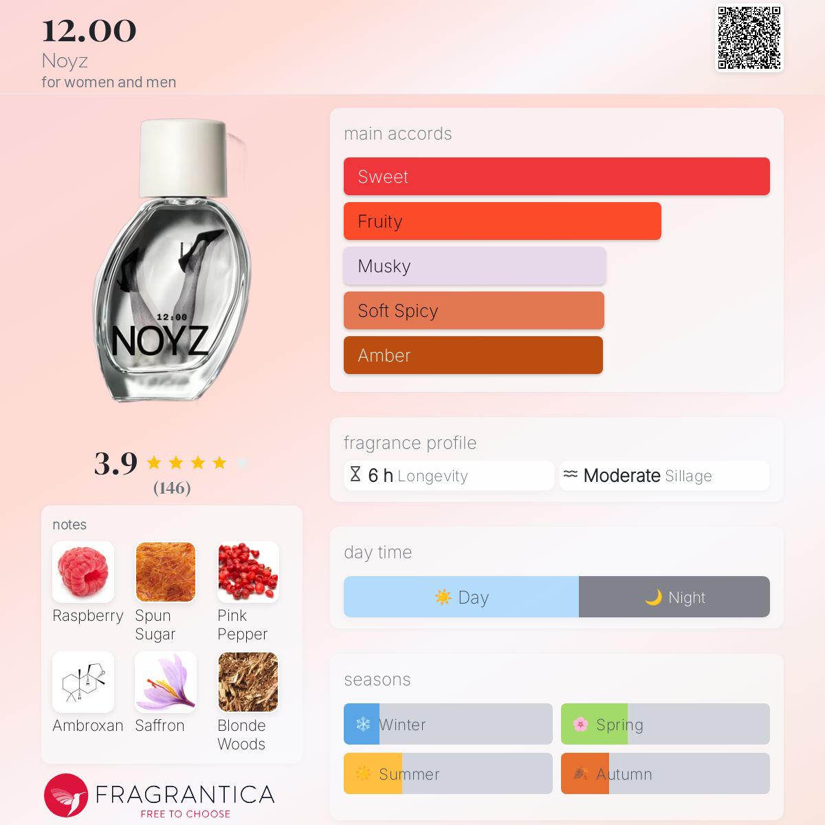 عطر ادکلن دوازده نویز - 12.00 Noyz - بررسی، قیمت و خرید