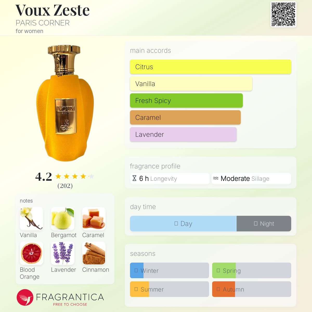 عطر ادکلن وو زست پاریس کورنر - Voux Zeste PARIS CORNER - بررسی، قیمت و خرید