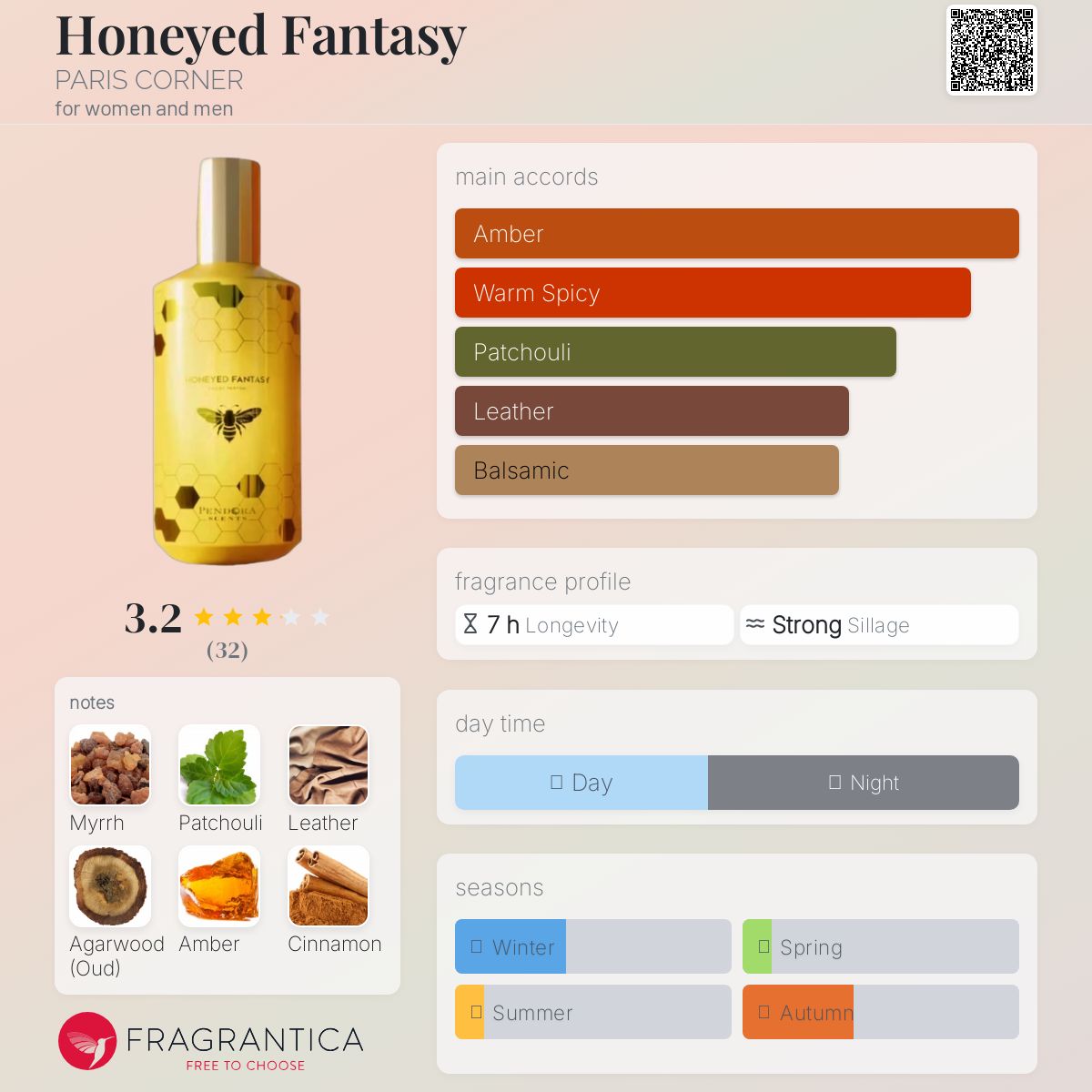 عطر ادکلن هانی فنتسی پاریس کورنر - Honeyed Fantasy PARIS CORNER - بررسی، قیمت و خرید