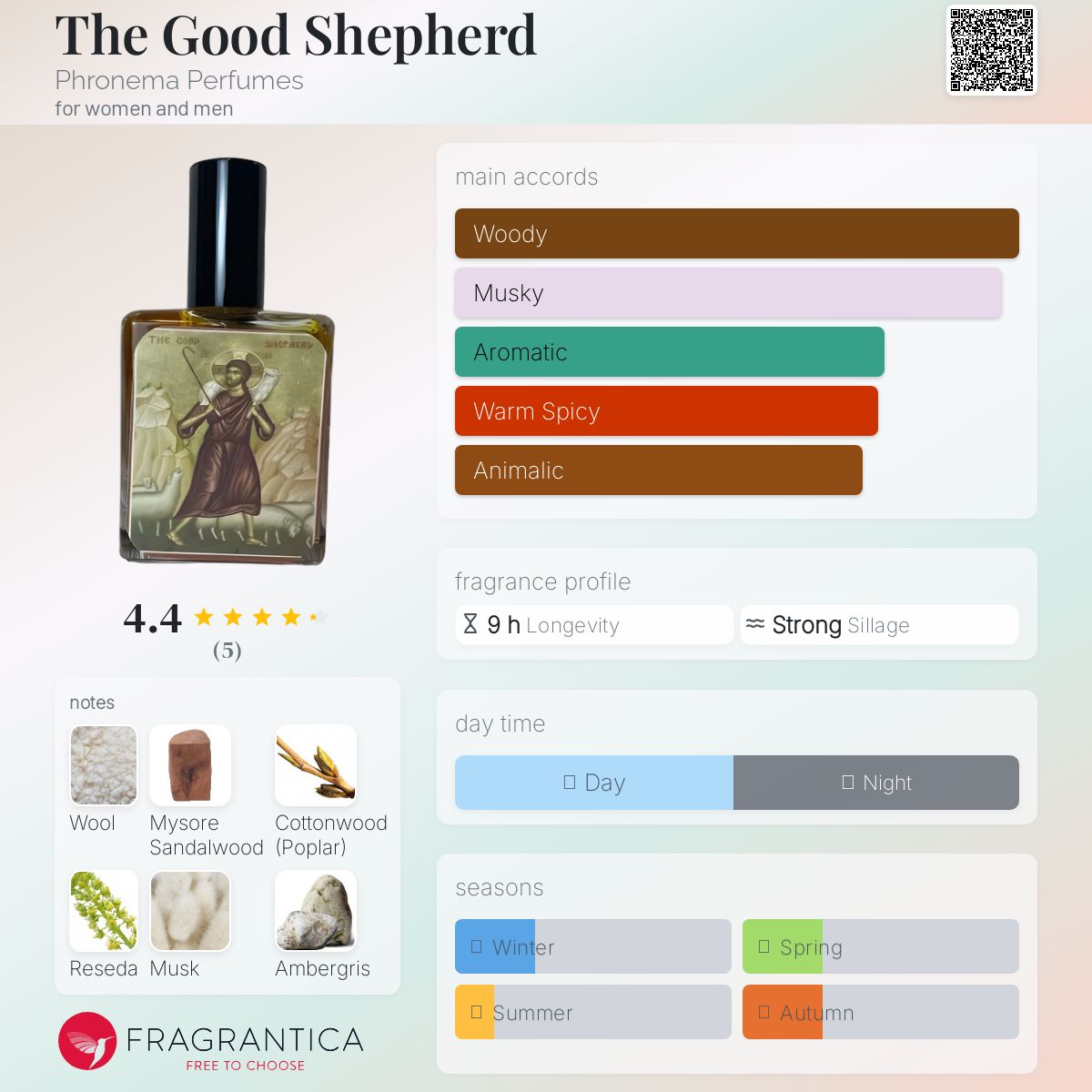 عطر ادکلن د گود شپرد فرونما پرفیومز - The Good Shepherd Phronema Perfumes - بررسی، قیمت و خرید