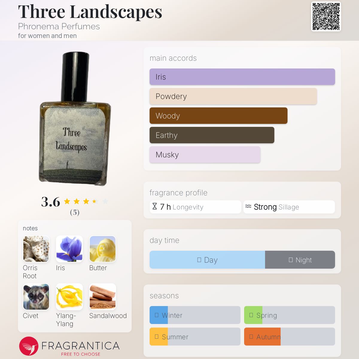 عطر ادکلن تری لند‌اسکیپز فرونما پرفیومز - Three Landscapes Phronema Perfumes - بررسی، قیمت و خرید