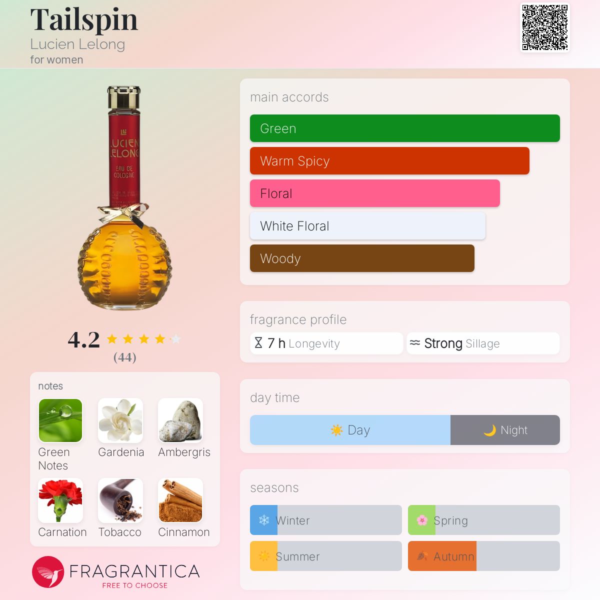 عطر ادکلن تیل‌اسپین لوسیَن لِلونگ - Tailspin Lucien Lelong - بررسی، قیمت و خرید
