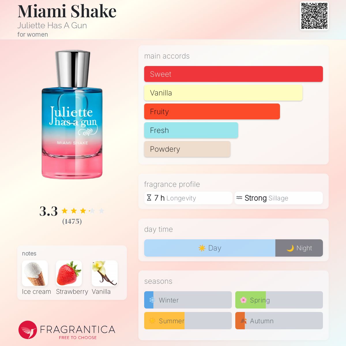 عطر ادکلن مایامی شیک ژولیت هز ا گان - Miami Shake Juliette Has A Gun - بررسی، قیمت و خرید