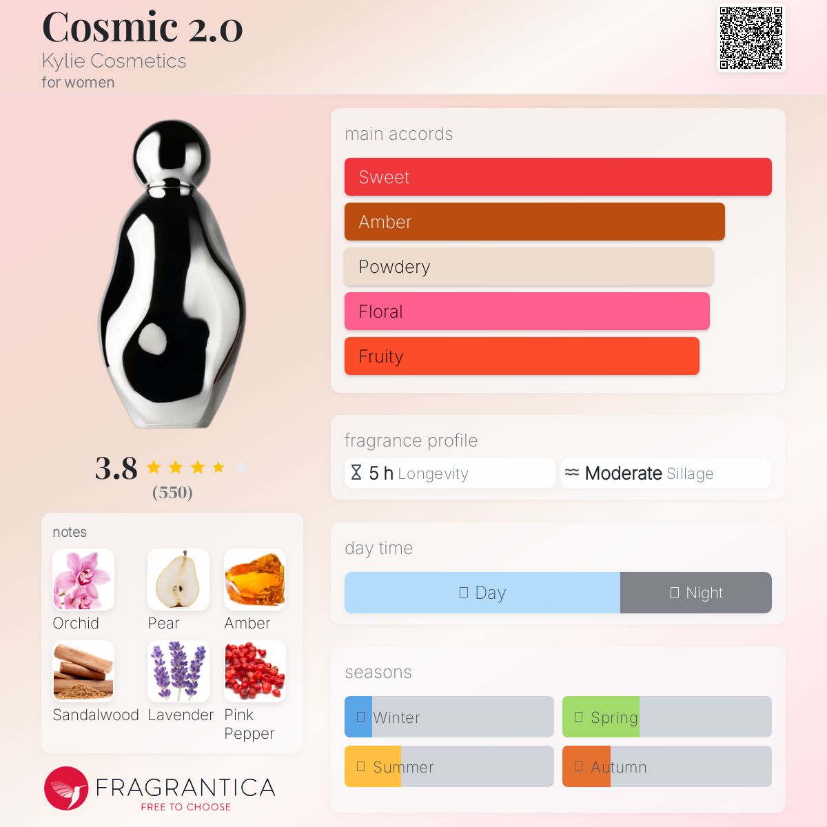 عطر ادکلن کازمیک دو نقطه صفر کایلی کازمتیکس - Cosmic 2.0 Kylie Cosmetics - بررسی، قیمت و خرید