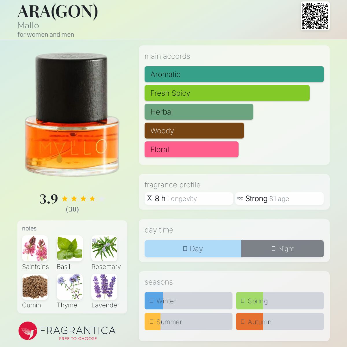 عطر ادکلن آراگون مالو - ARA(GON) Mallo - بررسی، قیمت و خرید