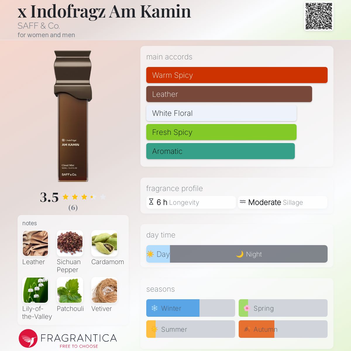عطر ادکلن ایکس ایندوفرگس ام کامین سَف اند کو - x Indofragz Am Kamin SAFF & Co. - بررسی، قیمت و خرید