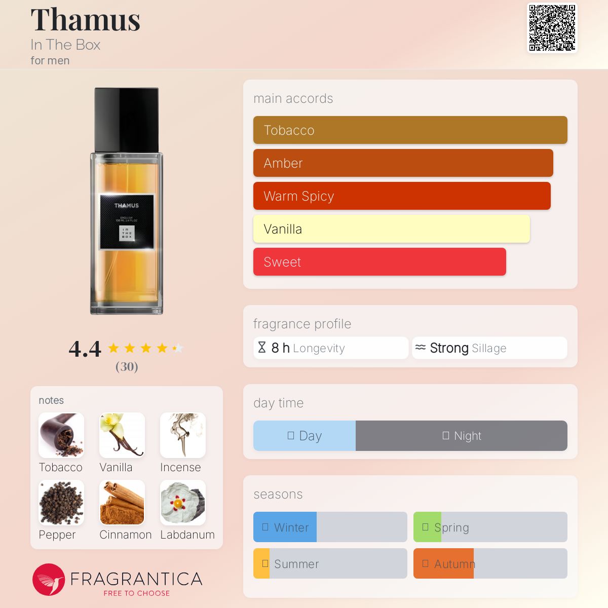عطر ادکلن تاموس این ذ باکس - Thamus In The Box - بررسی، قیمت و خرید