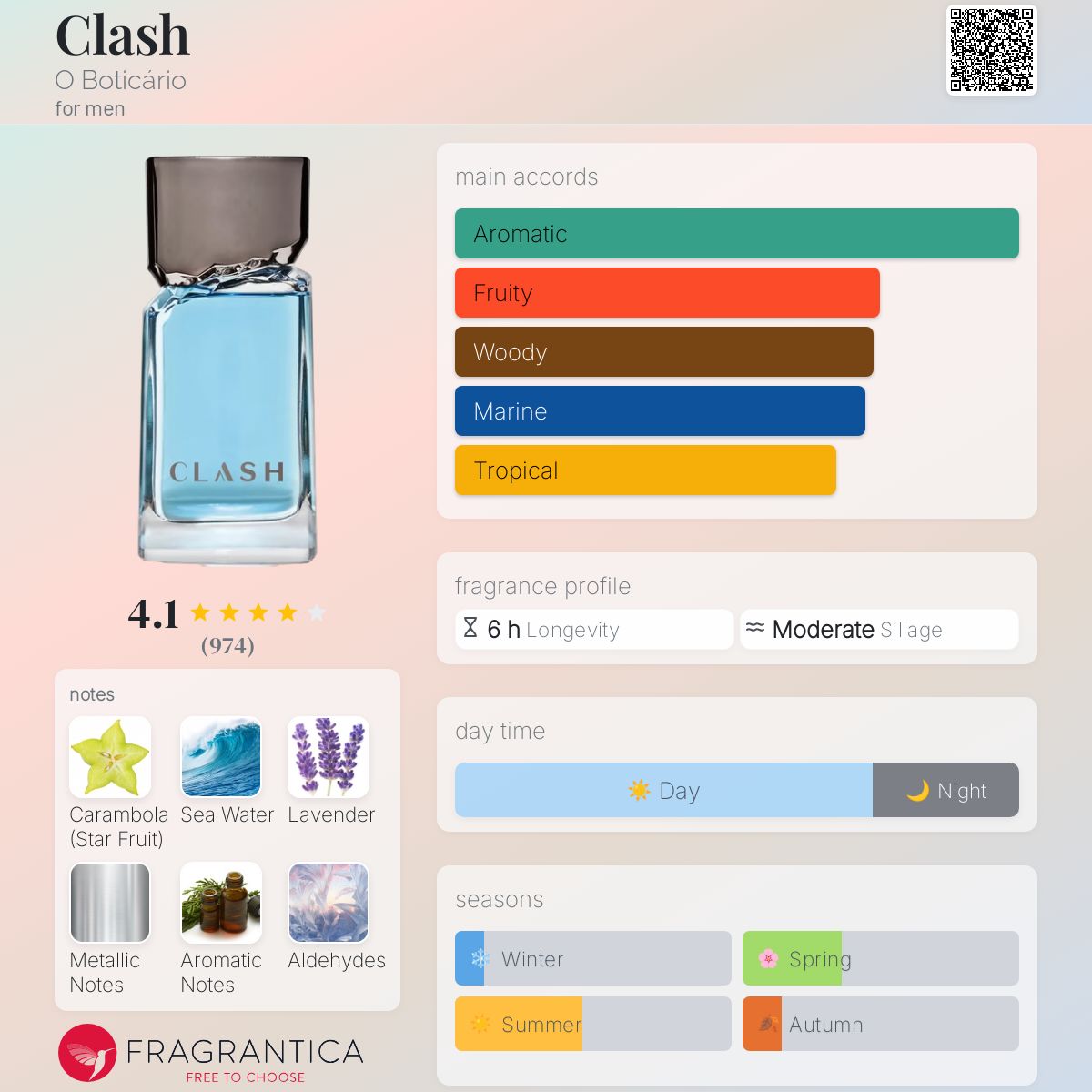 عطر ادکلن کلش اُ بوتیکاریو - Clash O Boticário - بررسی، قیمت و خرید