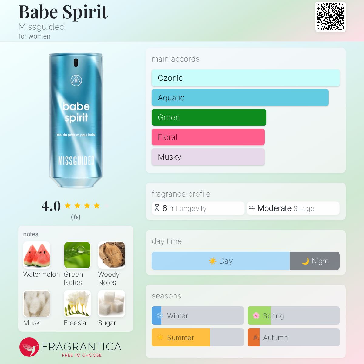 عطر ادکلن بیب اسپریت میسگایدِد - Babe Spirit Missguided - بررسی، قیمت و خرید