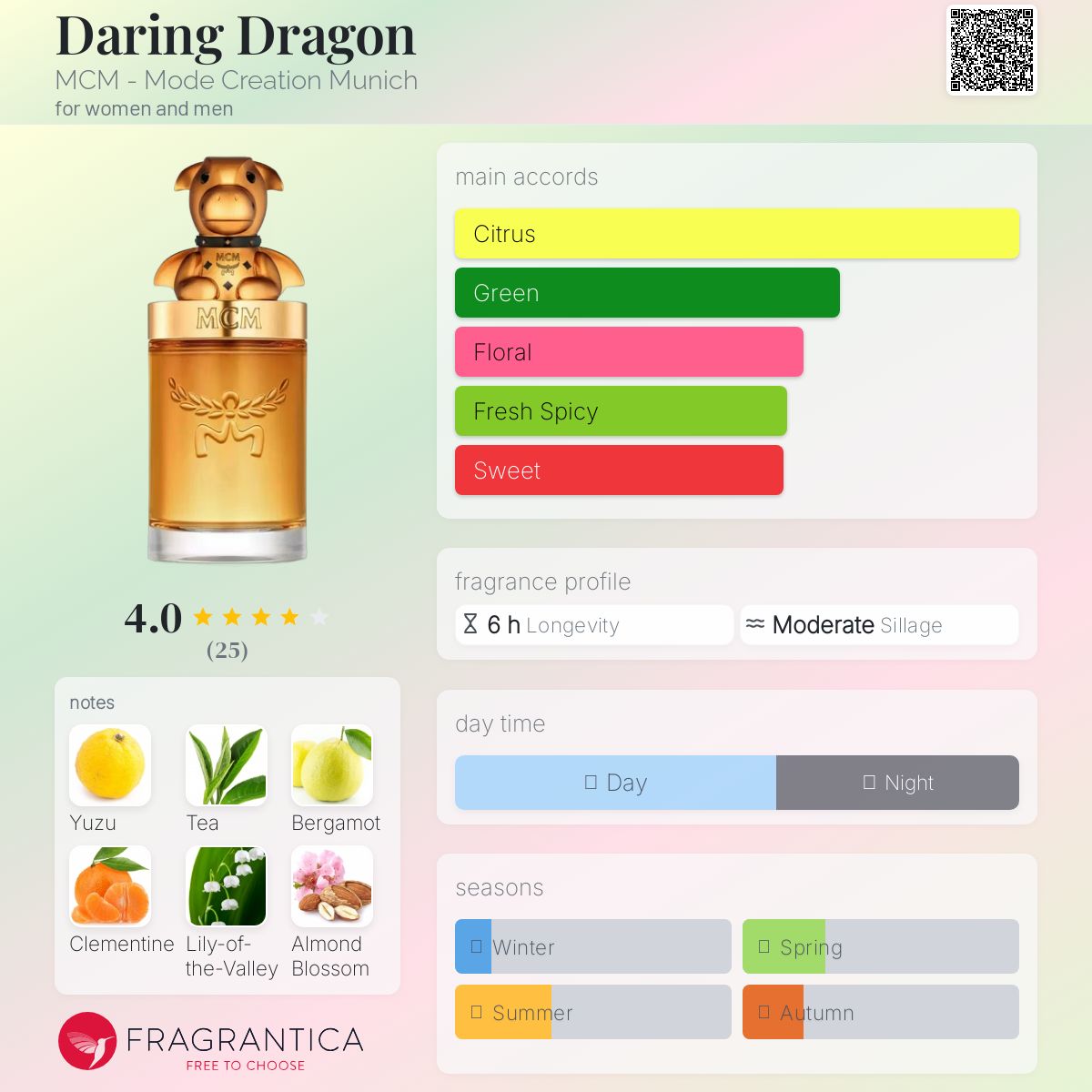 عطر ادکلن دیرینگ دراگون ام سی ام - Daring Dragon MCM - Mode Creation Munich - بررسی، قیمت و خرید