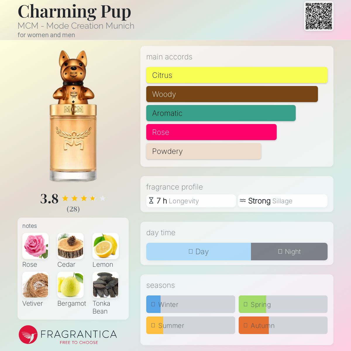 عطر ادکلن چارمینگ پاپ اِم سی اِم - Charming Pup MCM - Mode Creation Munich - بررسی، قیمت و خرید