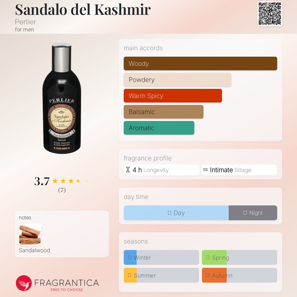 عطر ادکلن سندلوی کشمیر پِرلیر - Sandalo del Kashmir Perlier - بررسی، قیمت و خرید