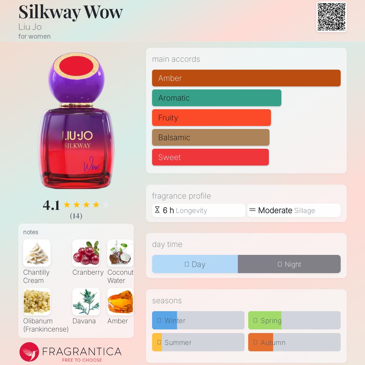 عطر ادکلن سیلک وی واو لیو جو - Silkway Wow Liu Jo - بررسی، قیمت و خرید