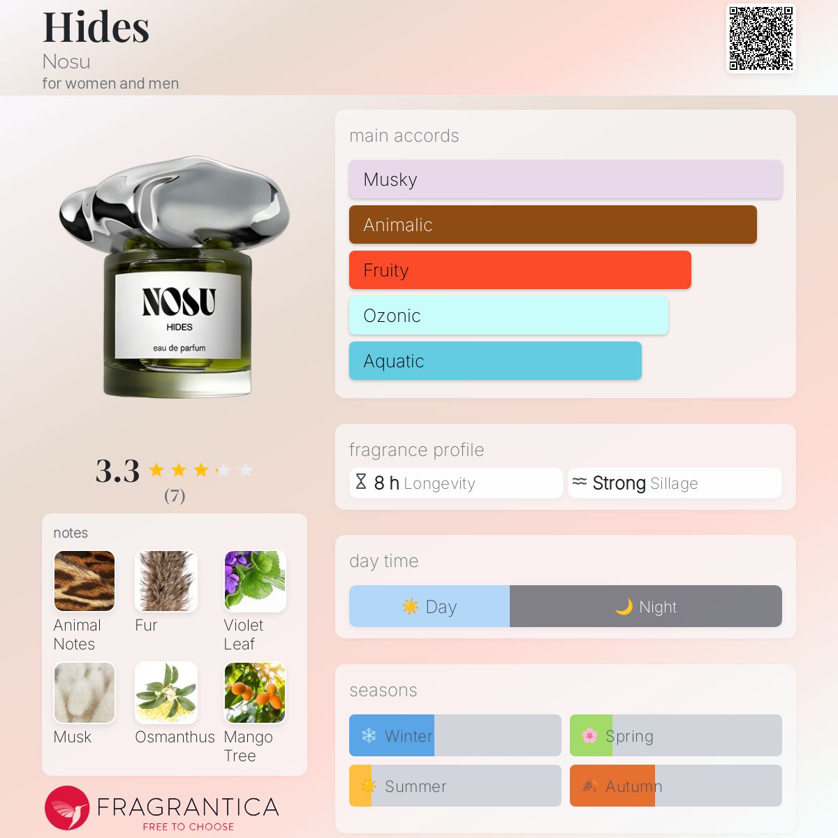 عطر ادکلن هایدز نوسو - Hides Nosu - بررسی، قیمت و خرید
