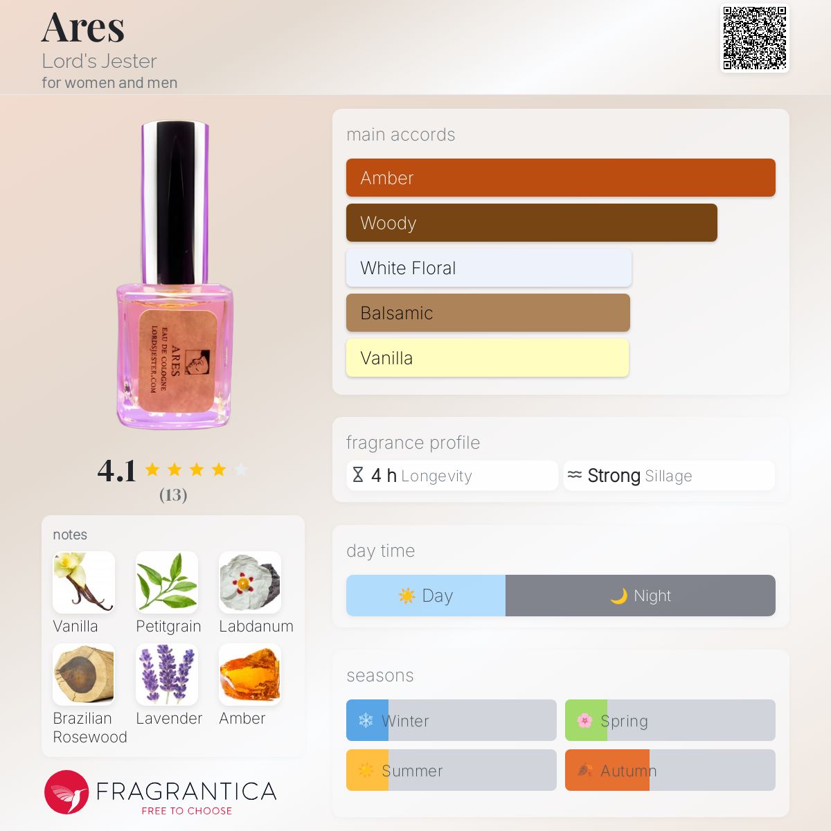 عطر ادکلن آرس لردز جستر - Ares Lord's Jester - بررسی، قیمت و خرید