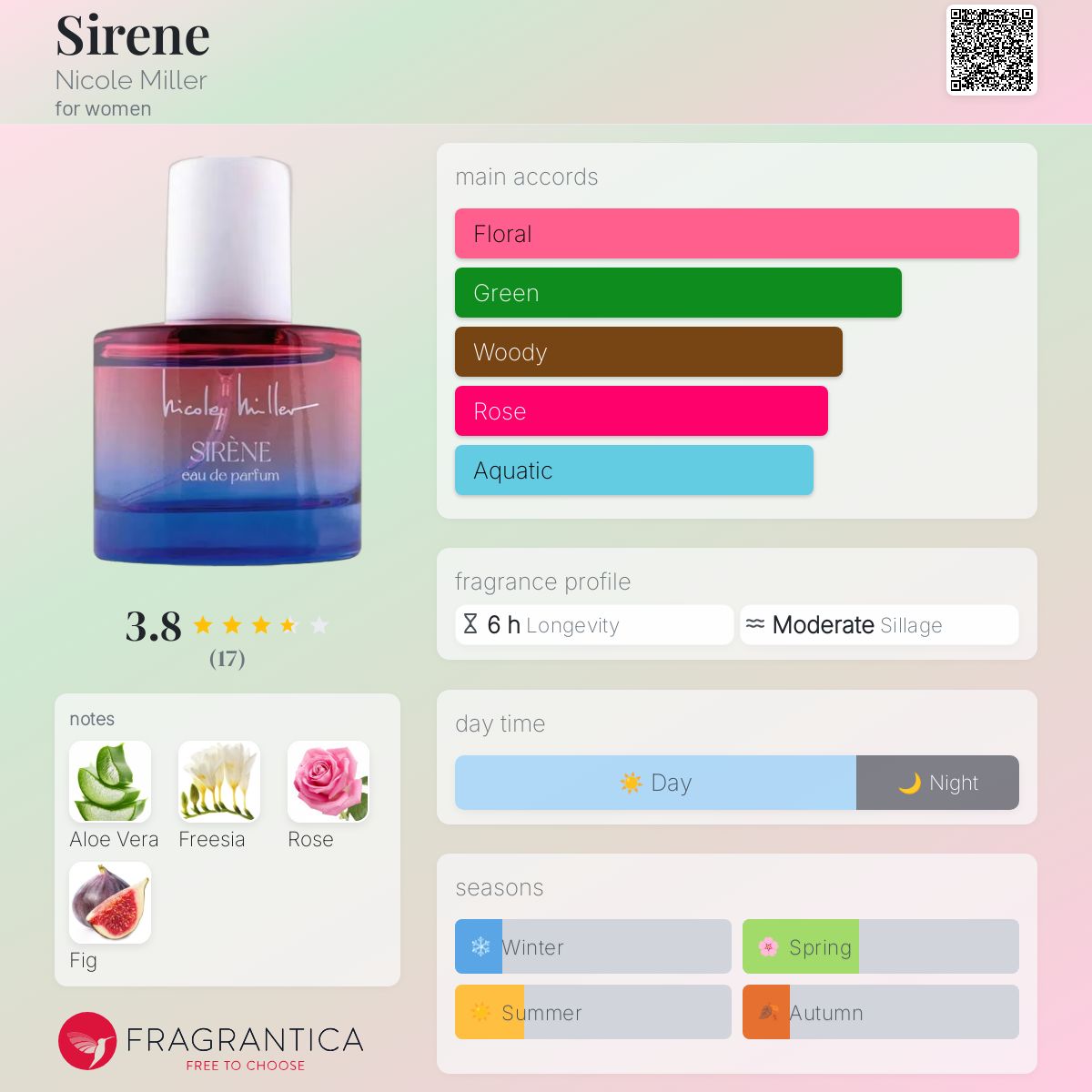 عطر ادکلن سیرِن نیکول میلر - Sirene Nicole Miller - بررسی، قیمت و خرید