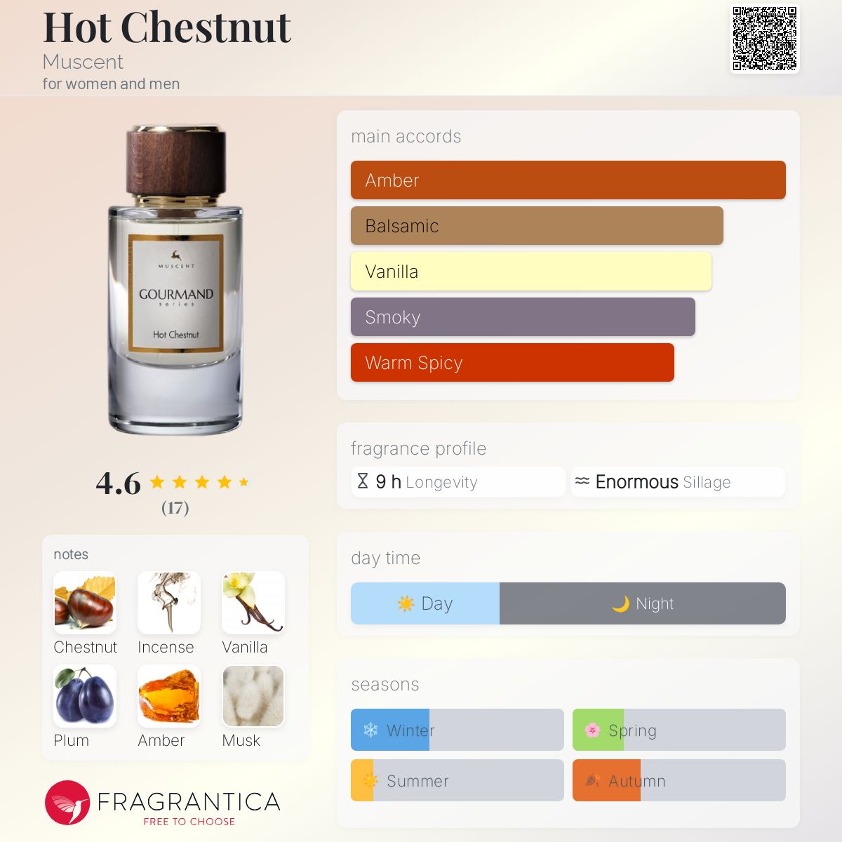 عطر ادکلن هات چِست نات ماسنت - Hot Chestnut Muscent - بررسی، قیمت و خرید