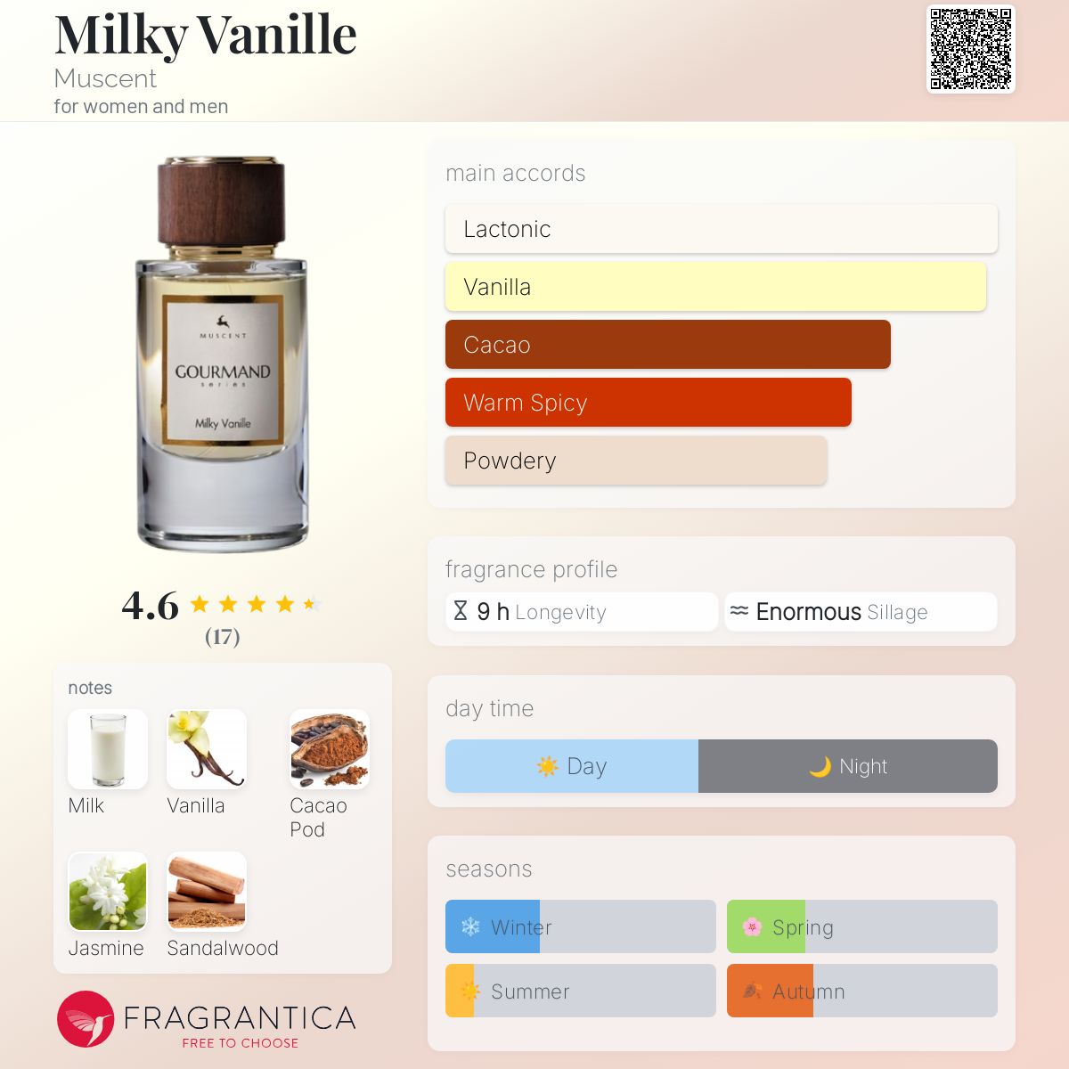 عطر ادکلن میلکی وانیل ماسنت - Milky Vanille Muscent - بررسی، قیمت و خرید