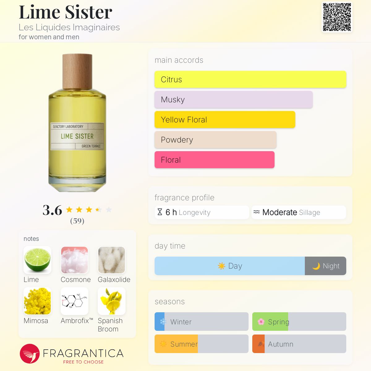 عطر ادکلن لایم سیستر لِه لیکوید ایمجینِر - Lime Sister Les Liquides Imaginaires - بررسی، قیمت و خرید