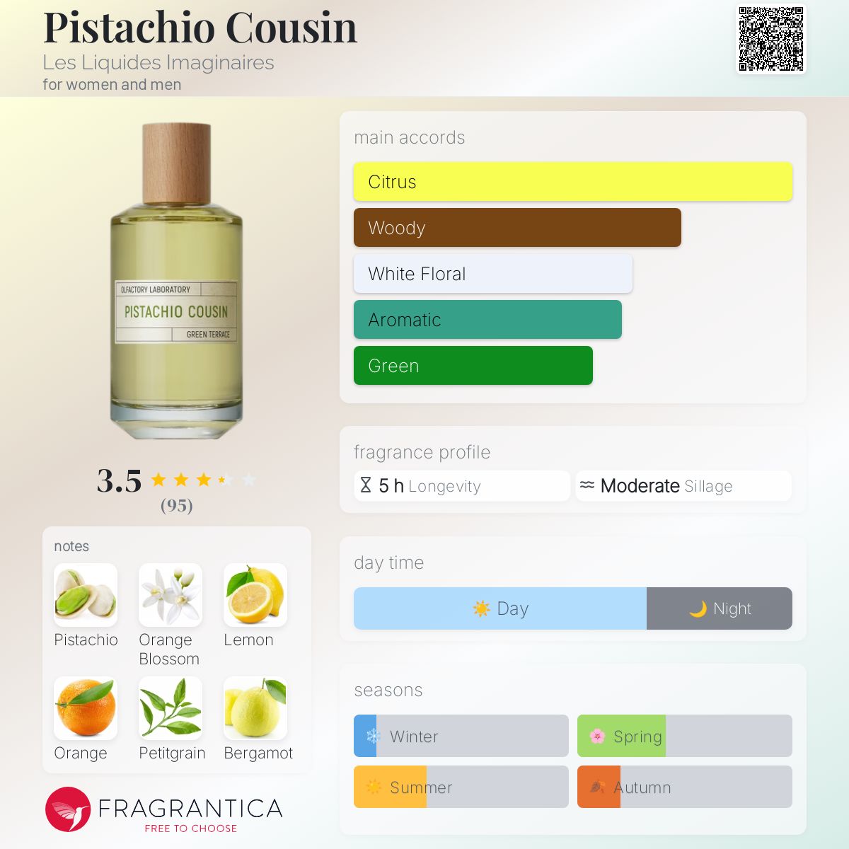 عطر ادکلن پسته کوزین له لیکوئیدز ایمجینریز - Pistachio Cousin Les Liquides Imaginaires - بررسی، قیمت و خرید