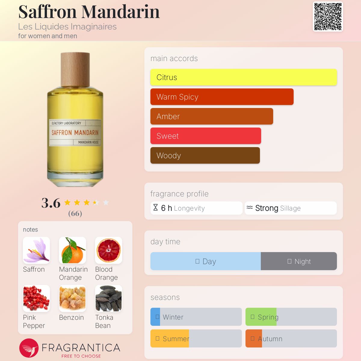 عطر ادکلن زعفران ماندارین له لیکیدز ایماژینر - Saffron Mandarin Les Liquides Imaginaires - بررسی، قیمت و خرید