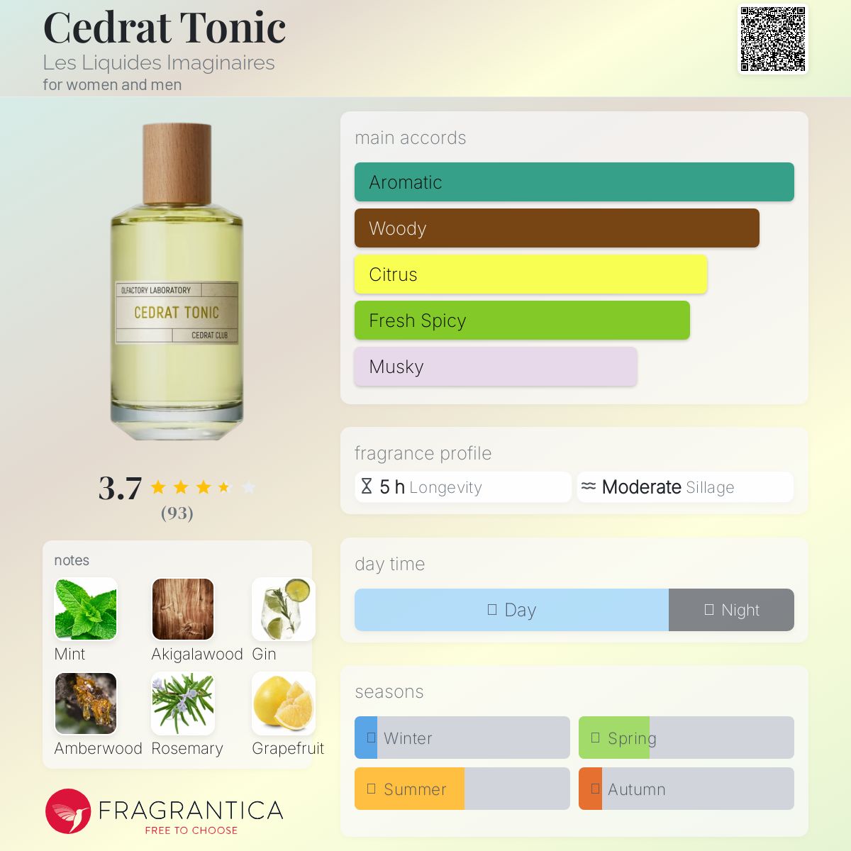 عطر ادکلن سدرات تونیک لز لیکید ایمجینر - Cedrat Tonic Les Liquides Imaginaires - بررسی، قیمت و خرید