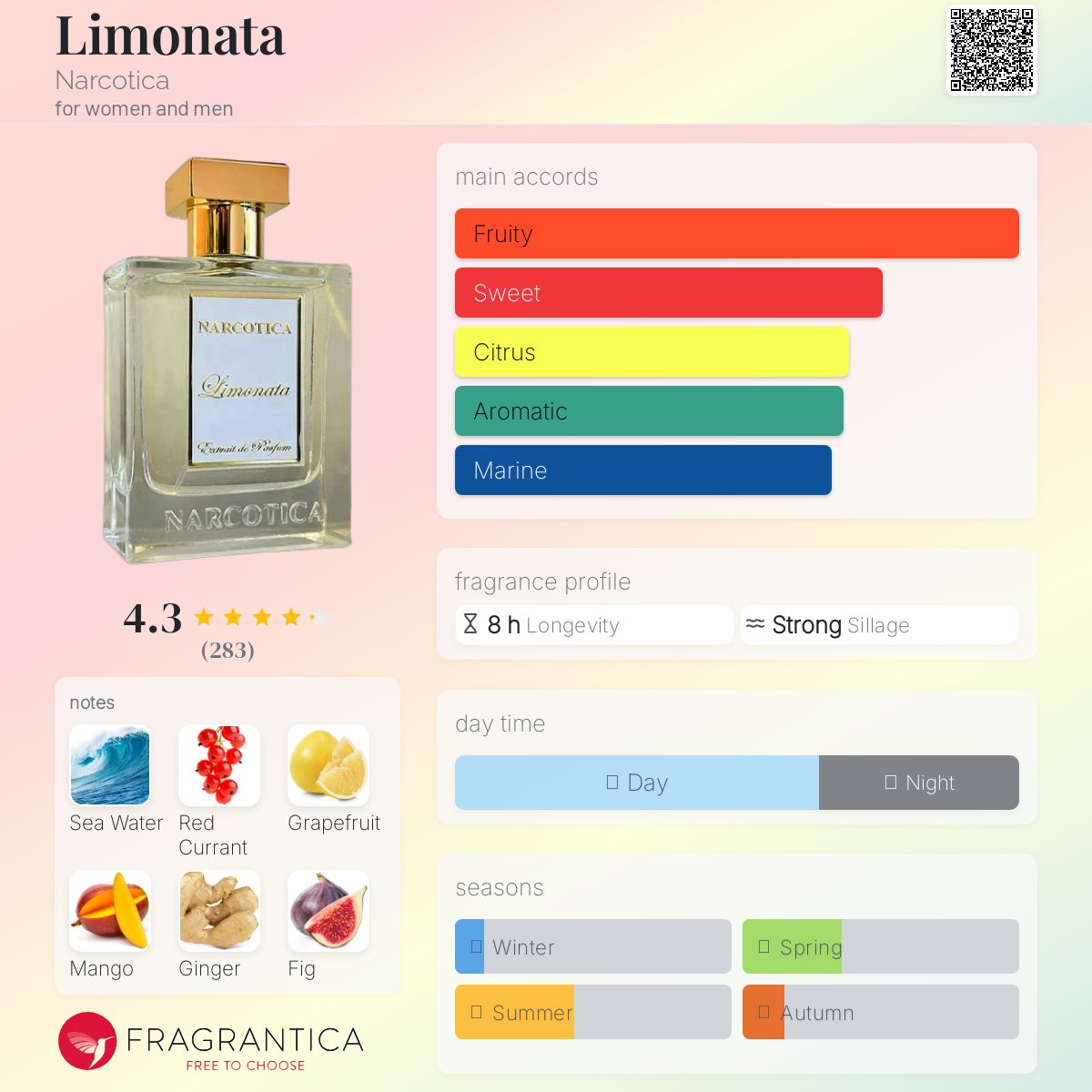 عطر ادکلن لیموناتا نارکوتیکا - Limonata Narcotica - بررسی، قیمت و خرید