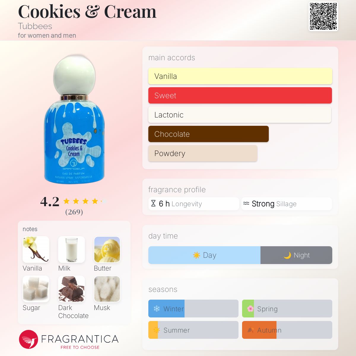 عطر ادکلن کوکیز اند کریم \توبیز\ - Cookies & Cream Tubbees - بررسی، قیمت و خرید