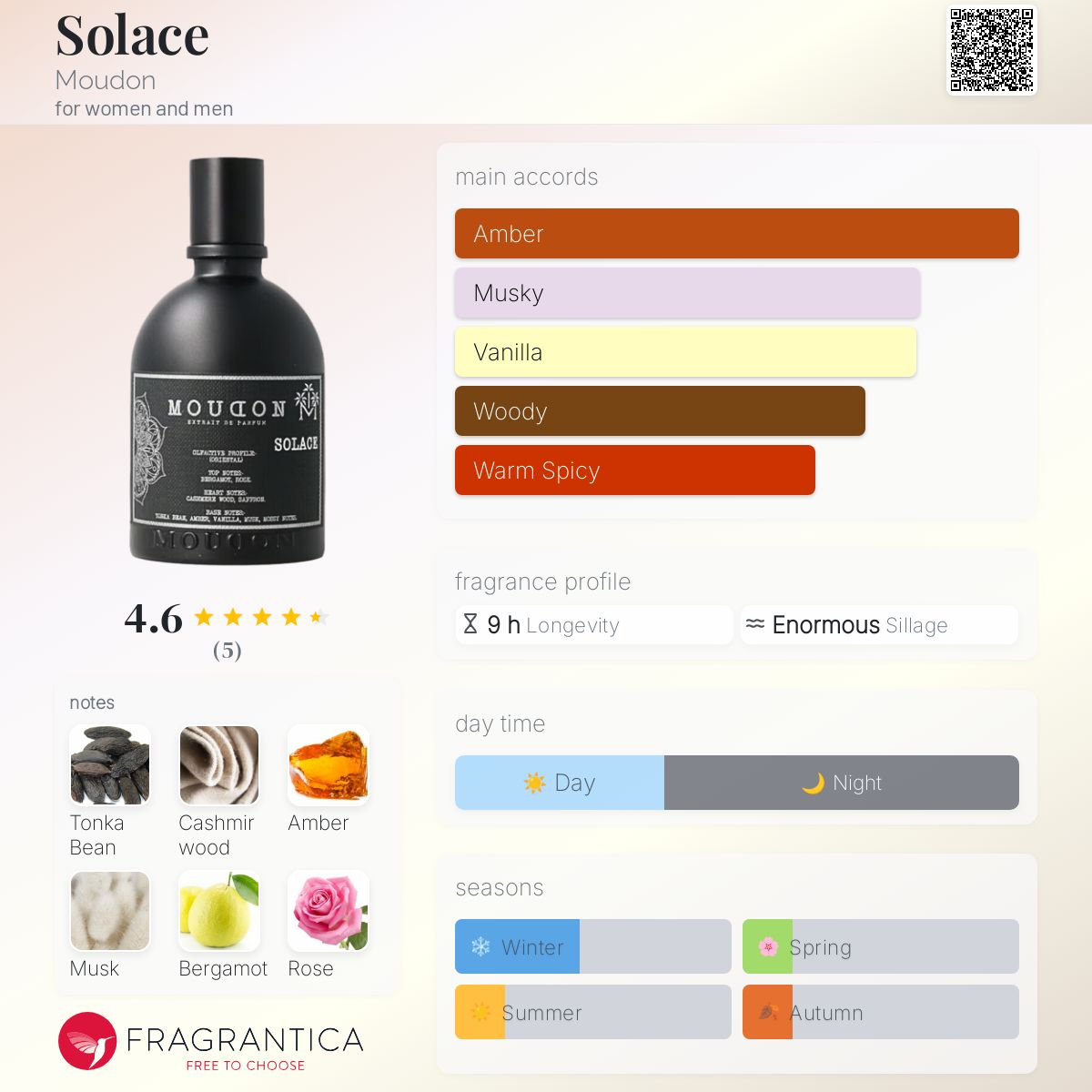 عطر ادکلن سولیس مودون - Solace Moudon - بررسی، قیمت و خرید