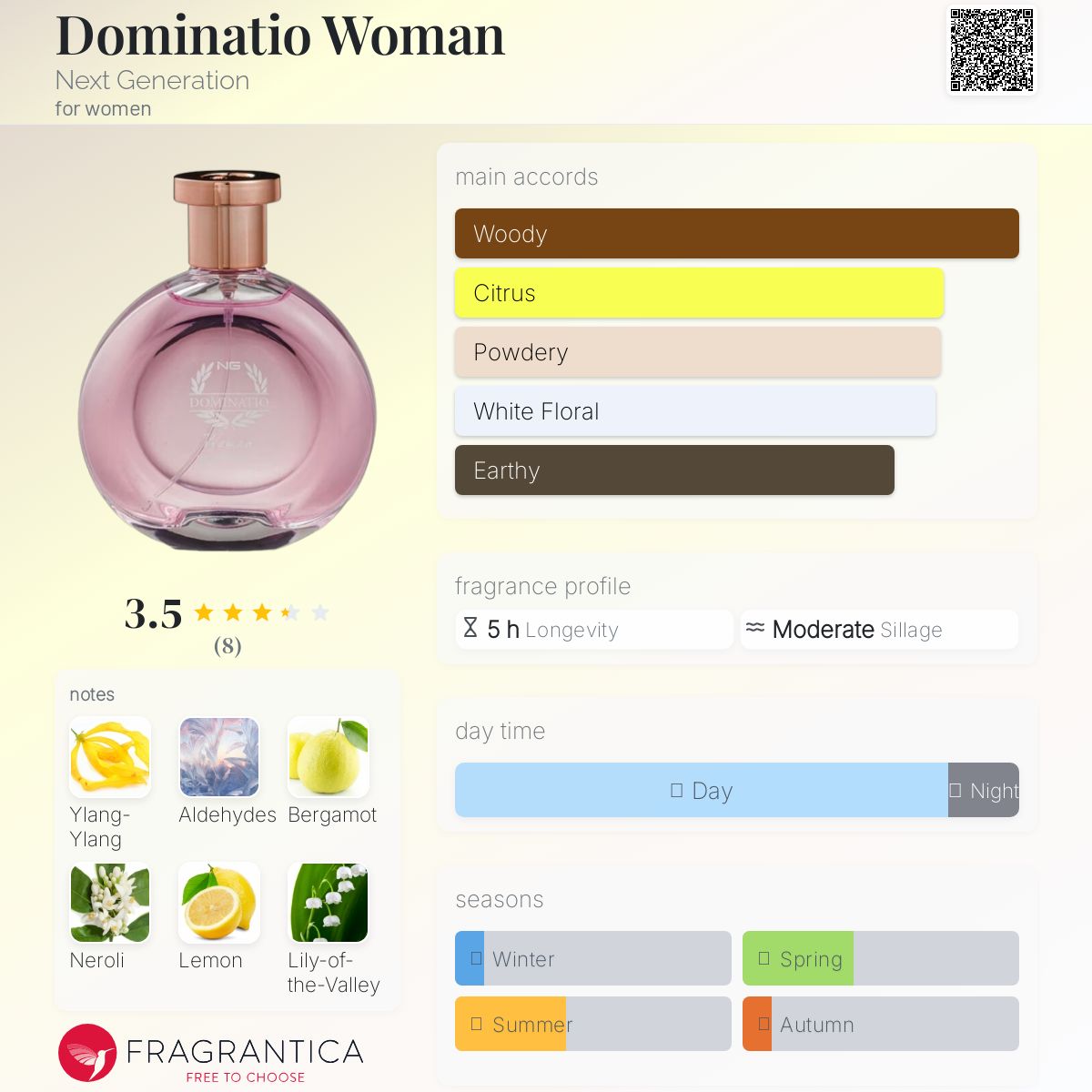 عطر ادکلن دومینیشن وومن نکست جنریشن - Dominatio Woman Next Generation - بررسی، قیمت و خرید