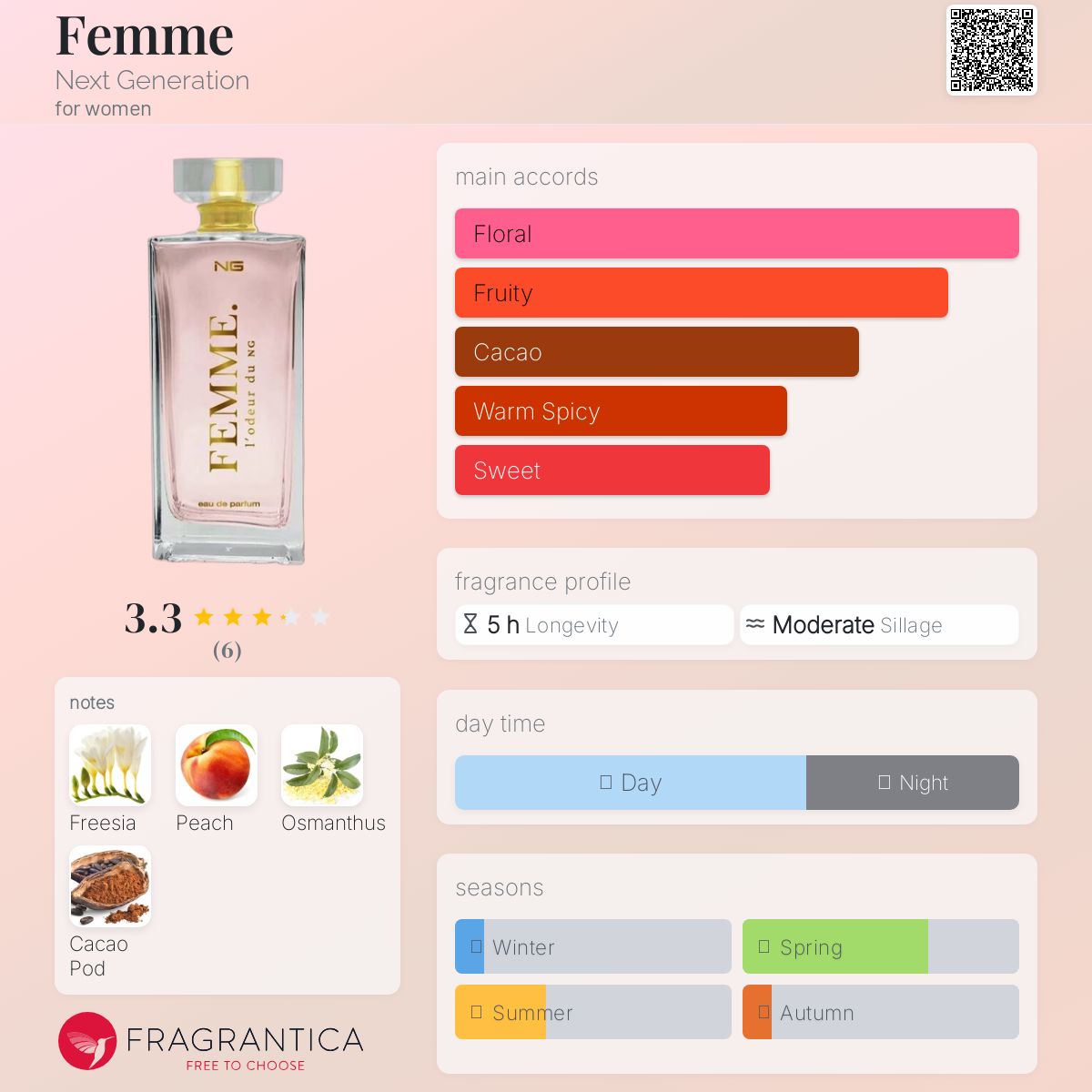 عطر ادکلن فم نکست جنریشن - Femme Next Generation - بررسی، قیمت و خرید