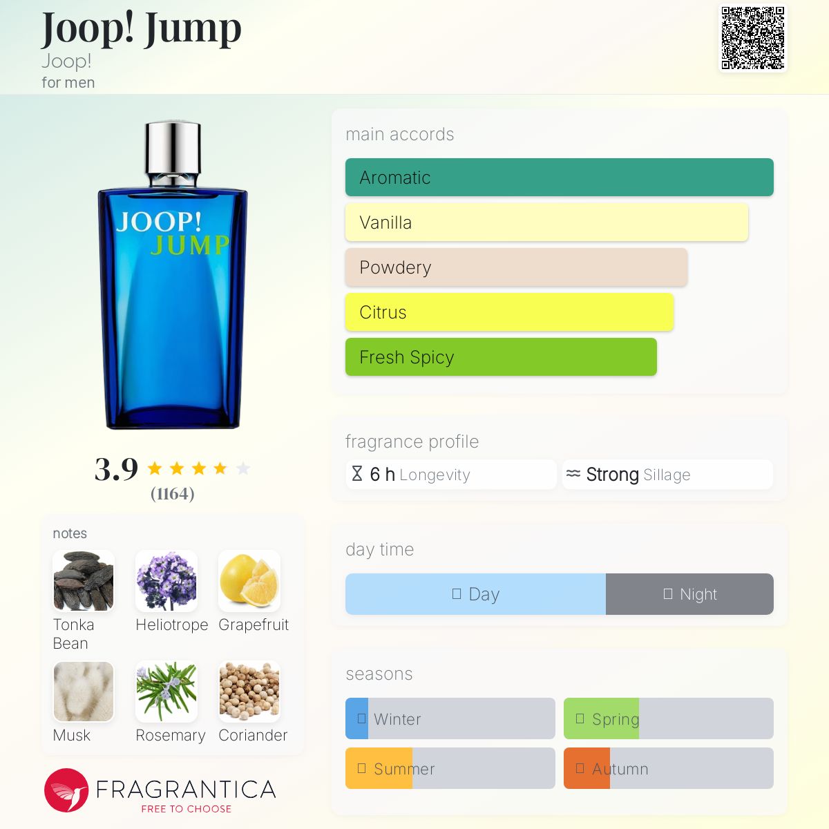 عطر ادکلن جوپ جامپ جوپ - Joop! Jump Joop! - بررسی، قیمت و خرید