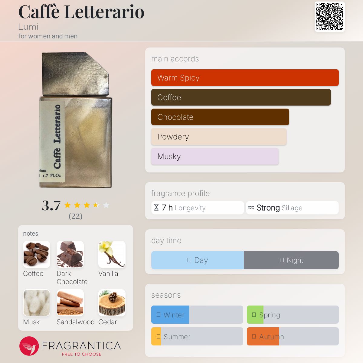 عطر ادکلن کافه لتراریو لومی - Caffè Letterario Lumi - بررسی، قیمت و خرید