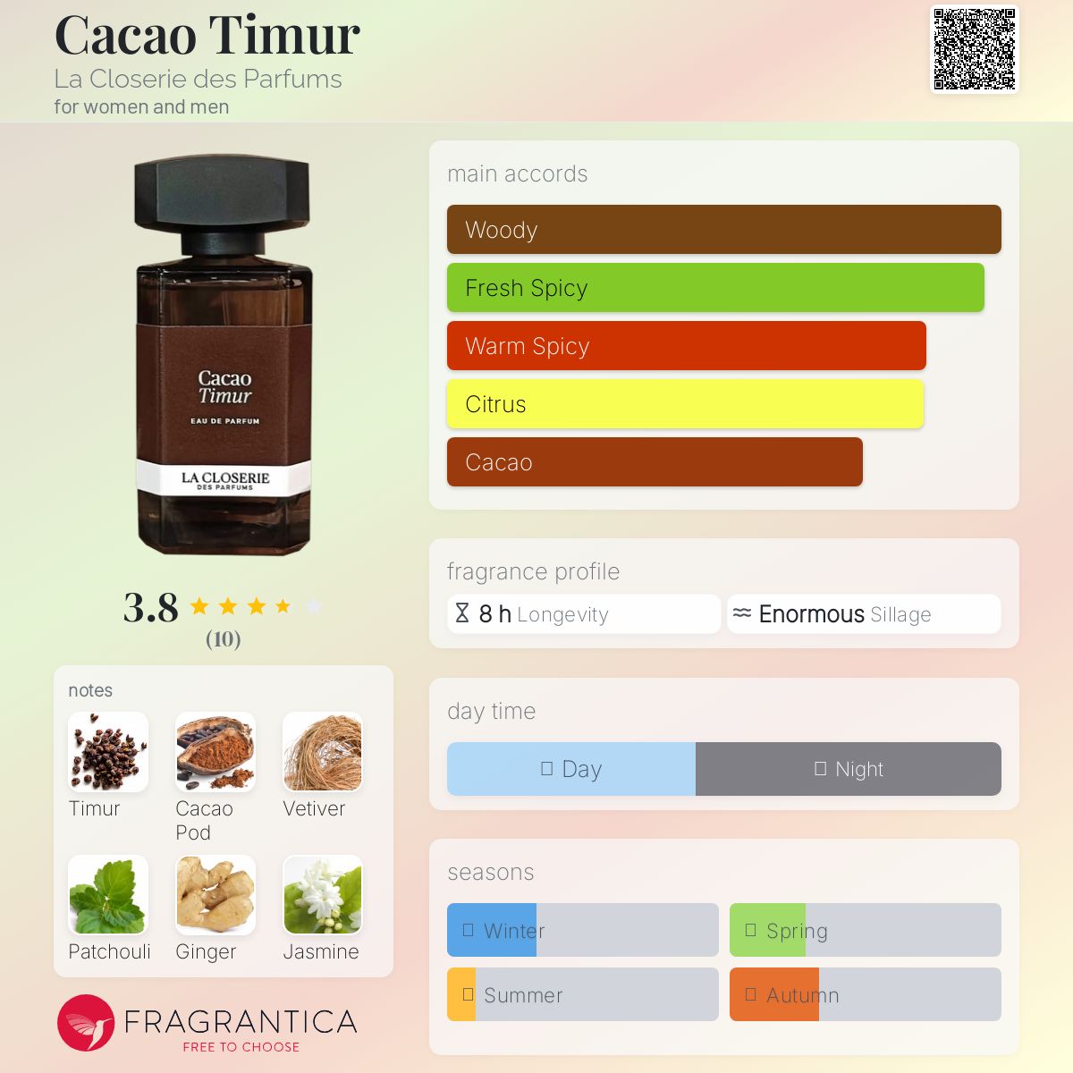 عطر ادکلن کاکائو تیمور لا کلوزری د پرفیوم - Cacao Timur La Closerie des Parfums - بررسی، قیمت و خرید