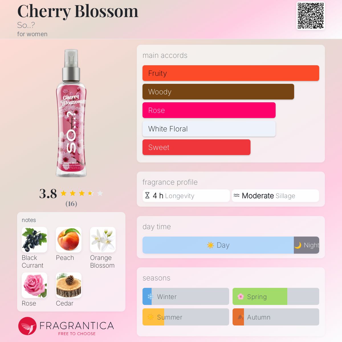 عطر ادکلن چری بلوسام سو؟ - Cherry Blossom So...? - بررسی، قیمت و خرید