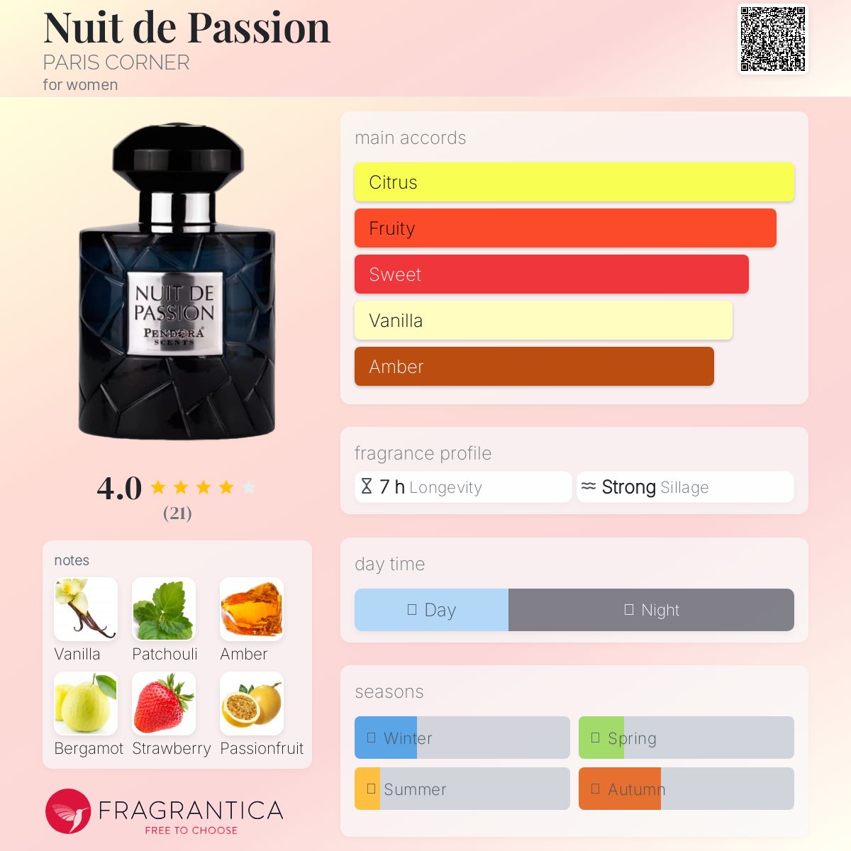 عطر ادکلن نویی د پاسیون پاریس کورنر - Nuit de Passion PARIS CORNER - بررسی، قیمت و خرید