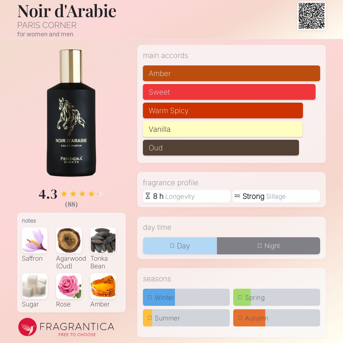 عطر ادکلن نوار دارابی پاریس کورنر - Noir d'Arabie PARIS CORNER - بررسی، قیمت و خرید