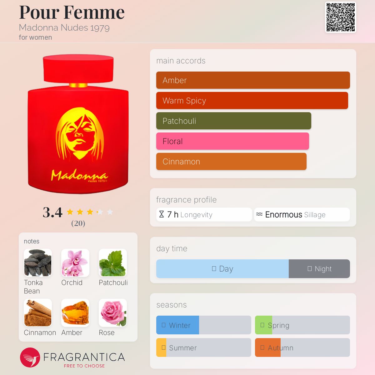 عطر ادکلن پور فم مدونا نودز نوزده هفتاد و نه - Pour Femme Madonna Nudes 1979 - بررسی، قیمت و خرید
