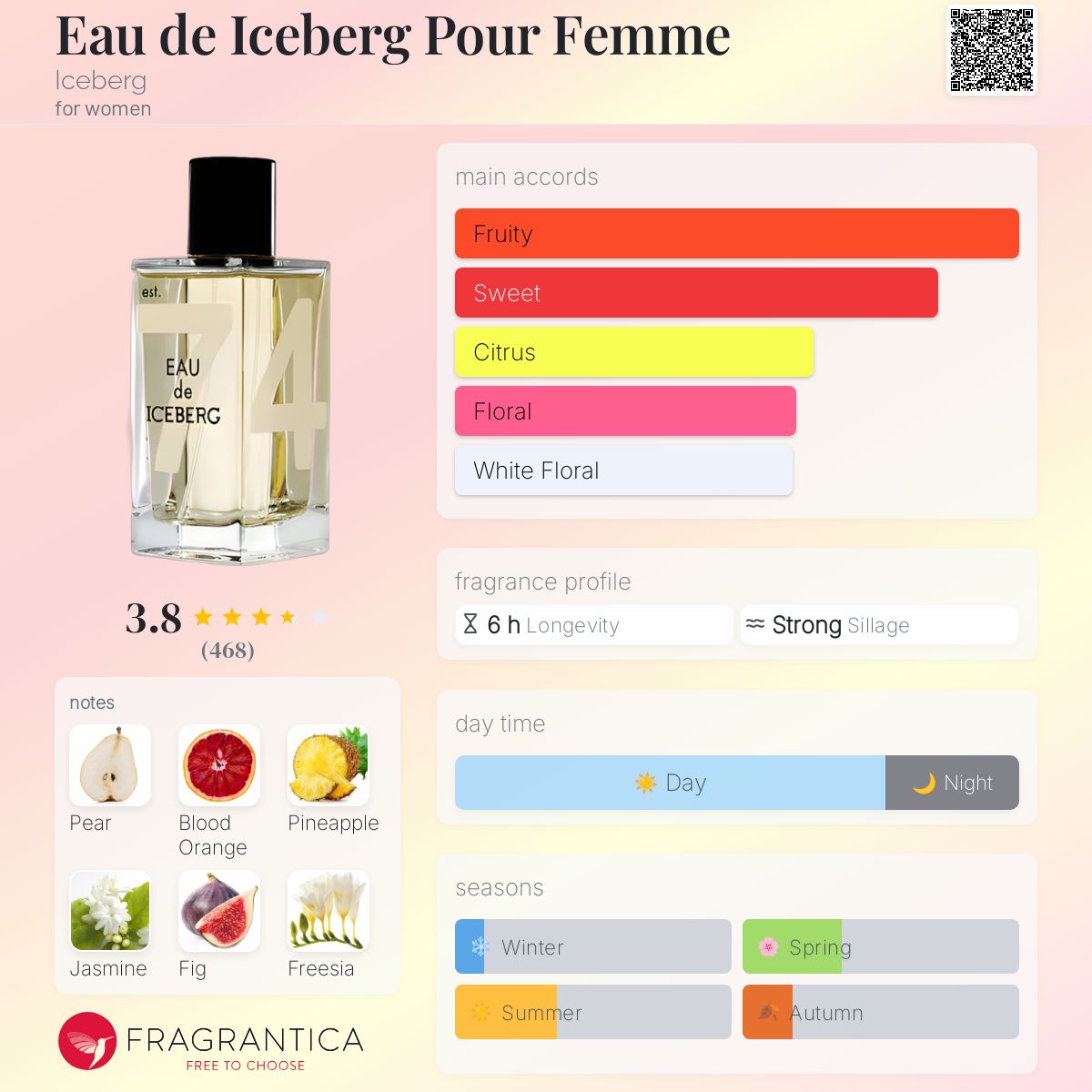 عطر ادکلن اُ دو آیس‌برگ پور فم آیس‌برگ - Eau de Iceberg Pour Femme Iceberg - بررسی، قیمت و خرید