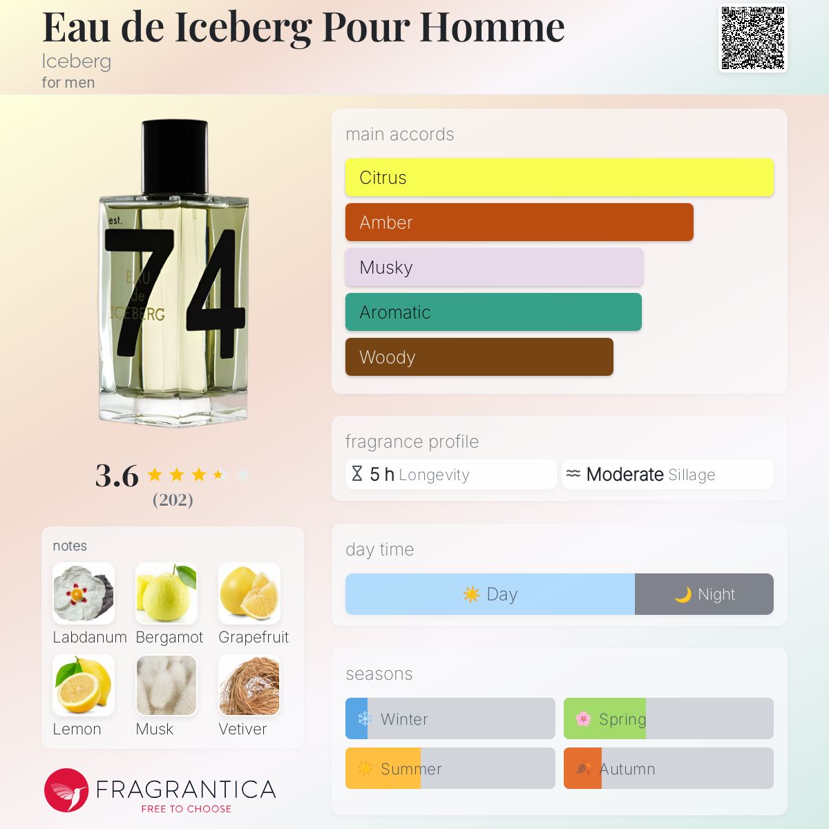 عطر ادکلن اودو آیسبرگ پور هوم آیس‌برگ - Eau de Iceberg Pour Homme Iceberg - بررسی، قیمت و خرید