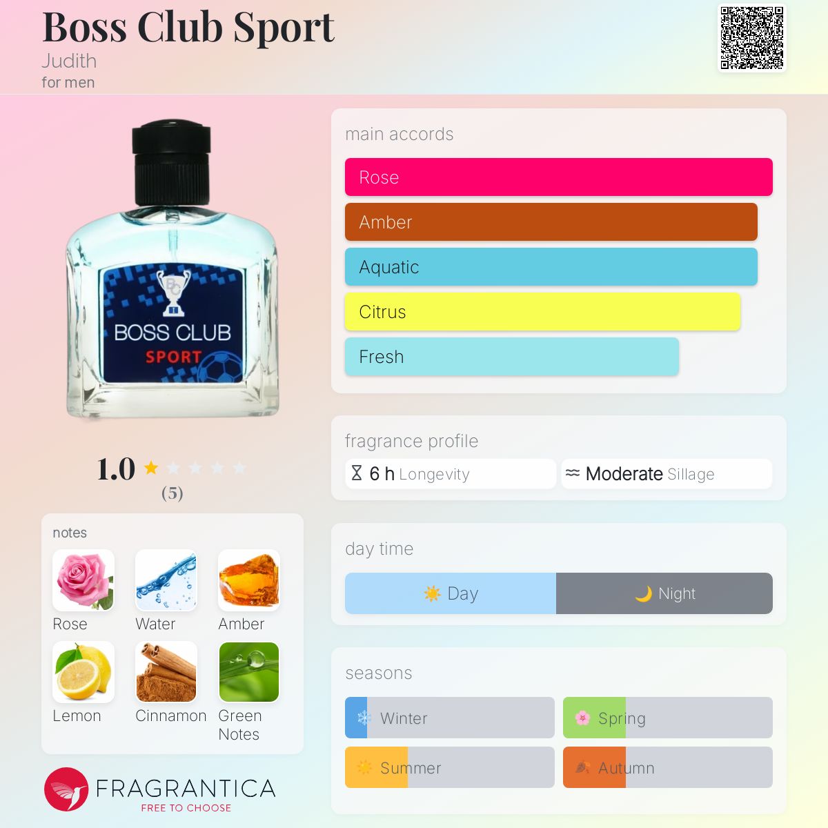 عطر ادکلن باس کلاب اسپورت جودیت - Boss Club Sport Judith - بررسی، قیمت و خرید