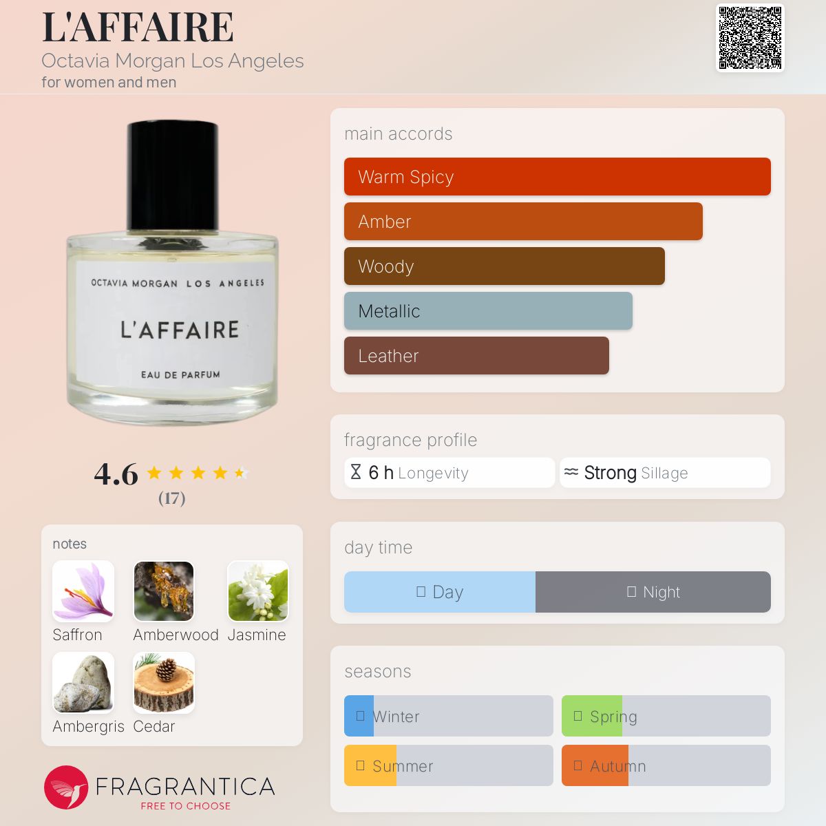 عطر ادکلن لافار اُکتاویا مورگان لُس آنجلس - L'AFFAIRE Octavia Morgan Los Angeles - بررسی، قیمت و خرید