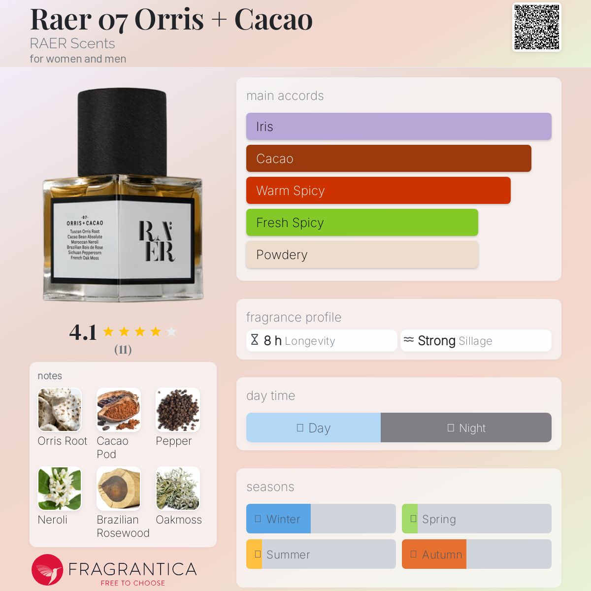 عطر ادکلن ریر ۰۷ اوریس + کاکائو رایر سنتس - Raer 07 Orris + Cacao RAER Scents - بررسی، قیمت و خرید