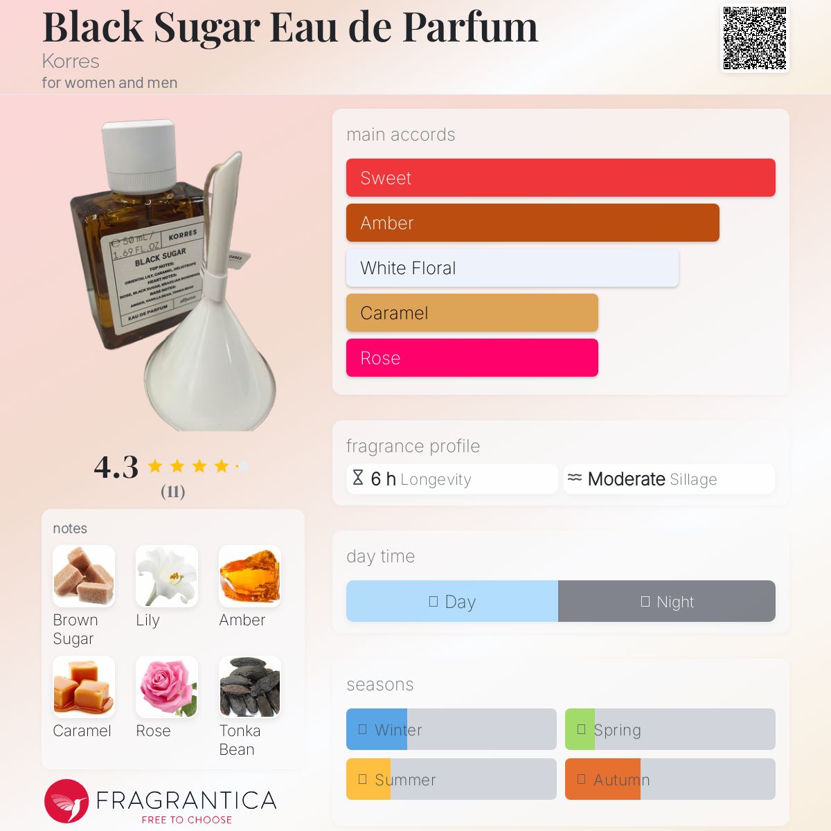 عطر ادکلن بلک شوگر ادو پرفیوم کورِس - Black Sugar Eau de Parfum Korres - بررسی، قیمت و خرید