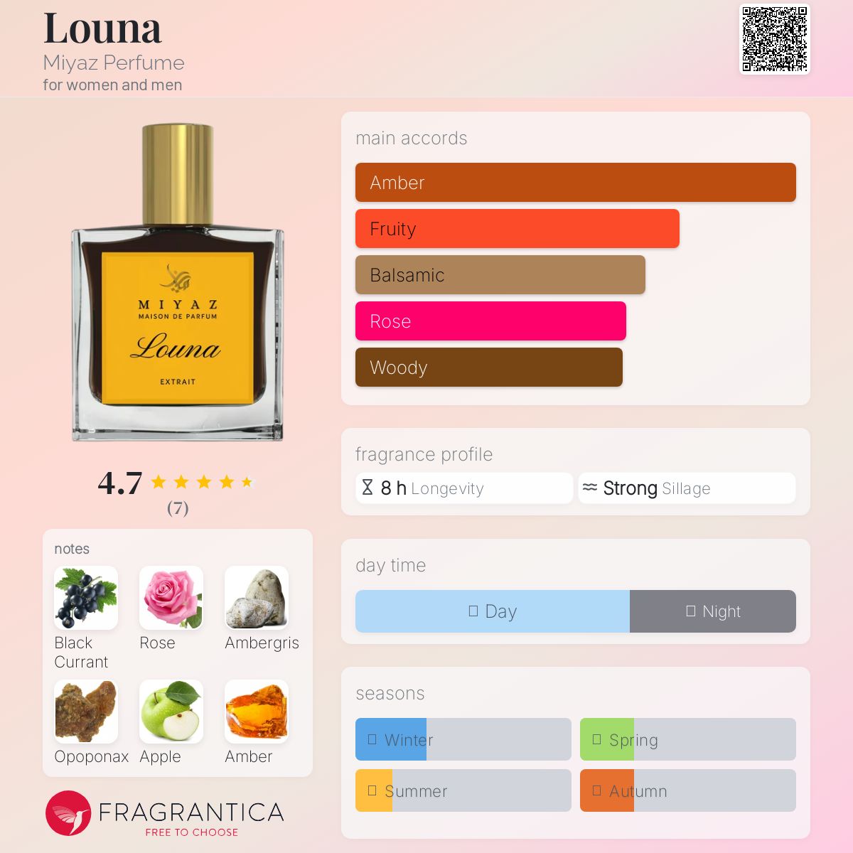 عطر ادکلن لونا میاز پرفیوم - Louna Miyaz Perfume - بررسی، قیمت و خرید