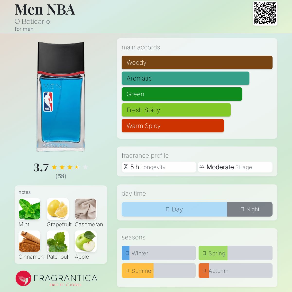 عطر ادکلن من ان بي اي اُ بوتیکاریو - Men NBA O Boticário - بررسی، قیمت و خرید